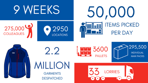 Tesco rollout stats-1