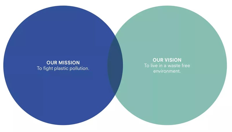 SEAQUAL INITIATIVE mission and vision