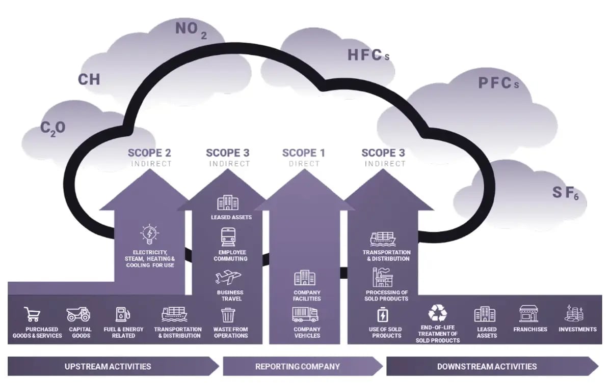 Net Zero Carbon Neutral and Zero Carbon Explained